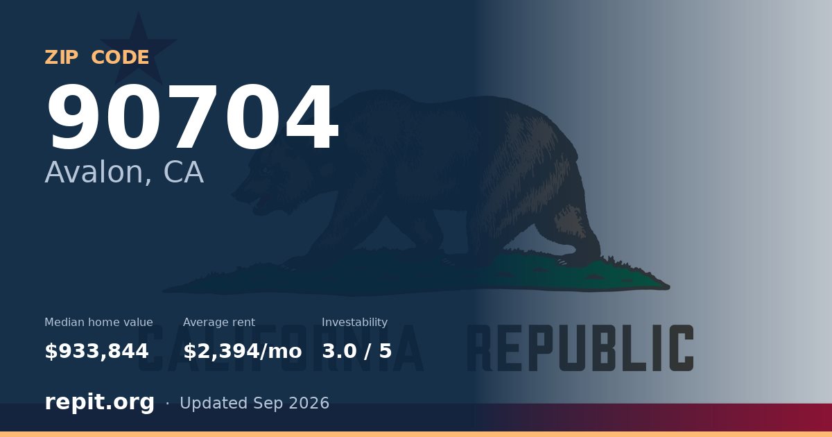 ZIP code 90704 (Avalon, CA) — median home value $933,844, average rent $2,394/mo