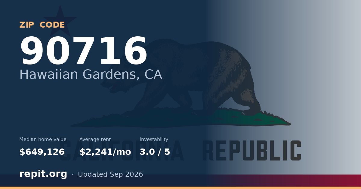 ZIP code 90716 (Hawaiian Gardens, CA) — median home value $649,126, average rent $2,241/mo
