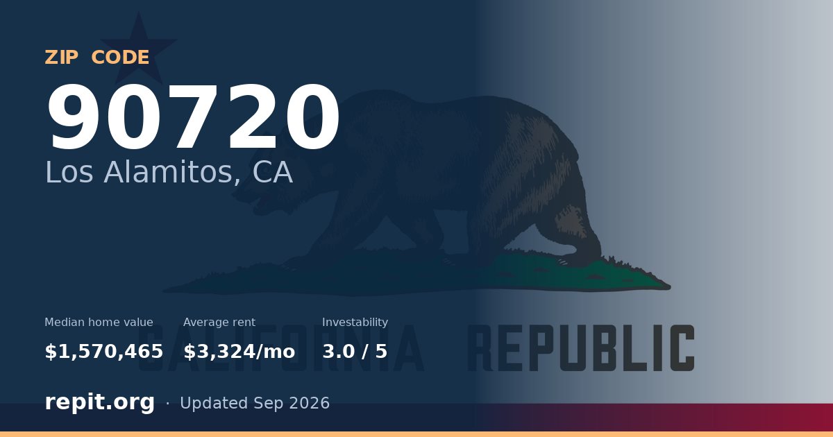 ZIP code 90720 (Los Alamitos, CA) — median home value $1,570,465, average rent $3,324/mo