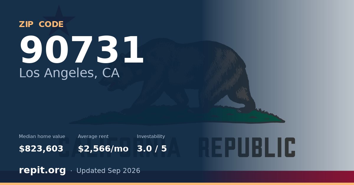 ZIP code 90731 (Los Angeles, CA) — median home value $823,603, average rent $2,566/mo