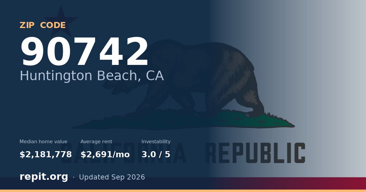 ZIP code 90742 (Huntington Beach, CA) — median home value $2,181,778, average rent $2,691/mo
