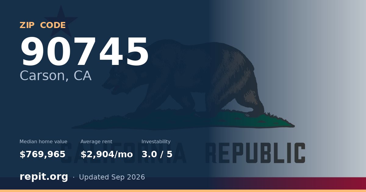 ZIP code 90745 (Carson, CA) — median home value $769,965, average rent $2,904/mo