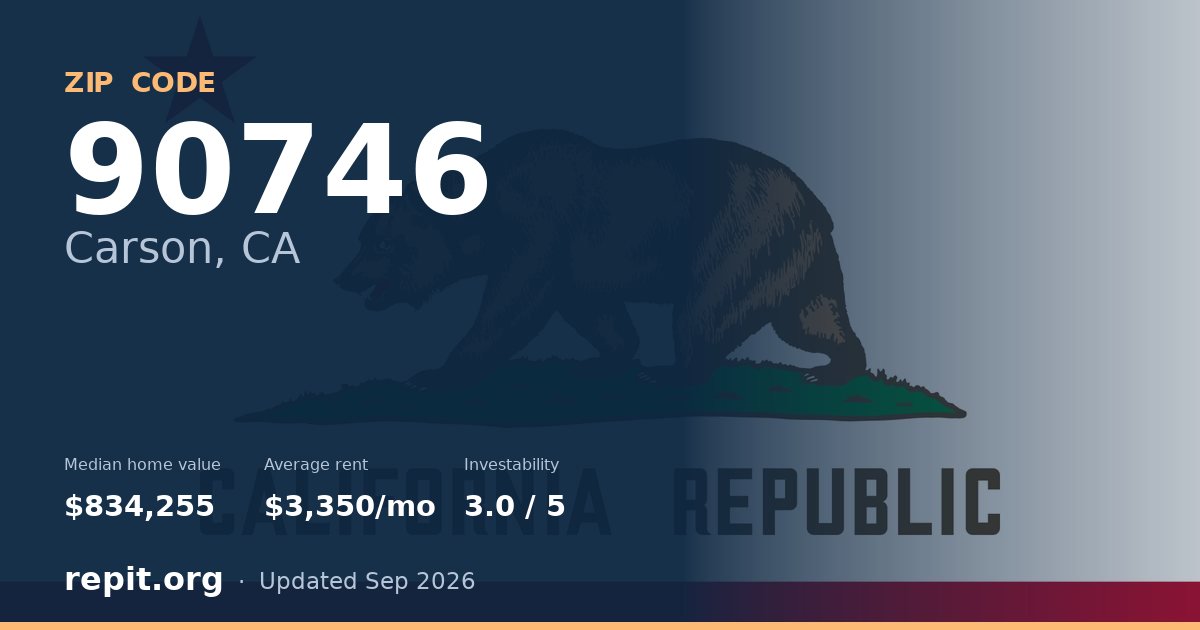 ZIP code 90746 (Carson, CA) — median home value $834,255, average rent $3,350/mo