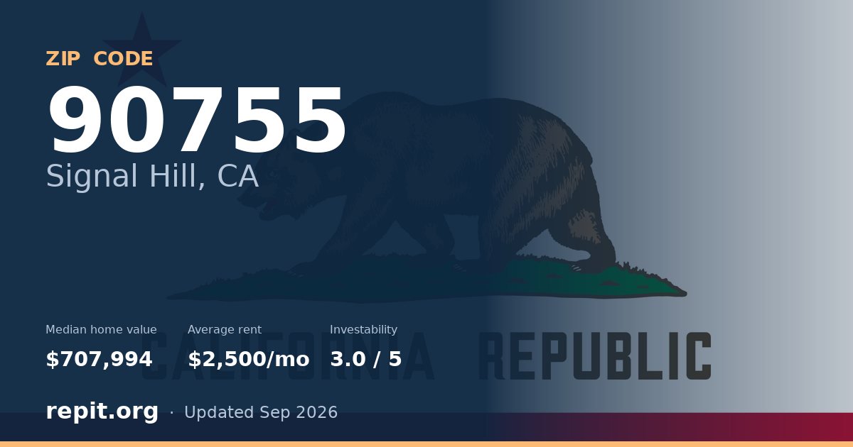ZIP code 90755 (Signal Hill, CA) — median home value $707,994, average rent $2,500/mo