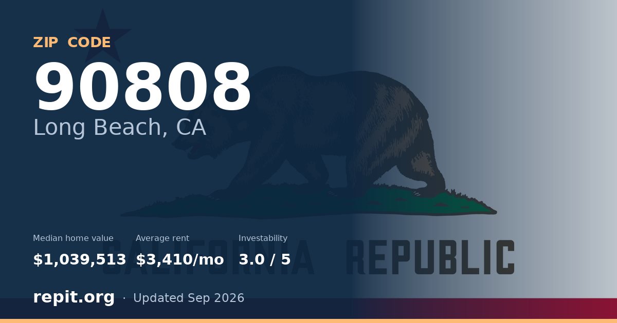 ZIP code 90808 (Long Beach, CA) — median home value $1,039,513, average rent $3,410/mo