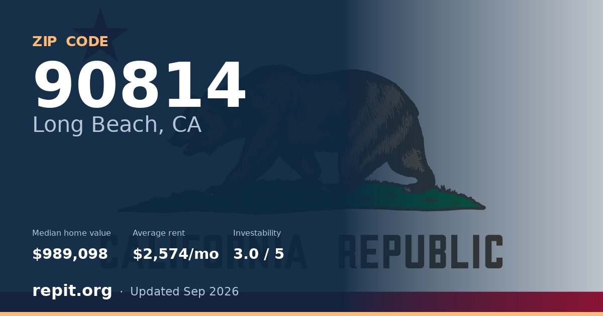 ZIP code 90814 (Long Beach, CA) — median home value $989,098, average rent $2,574/mo