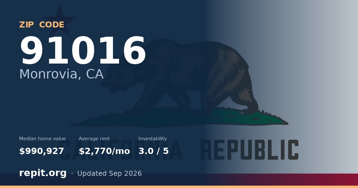 ZIP code 91016 (Monrovia, CA) — median home value $990,927, average rent $2,770/mo