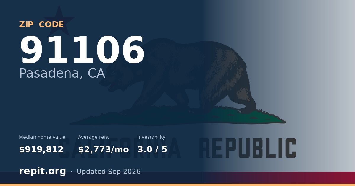 ZIP code 91106 (Pasadena, CA) — median home value $919,812, average rent $2,773/mo