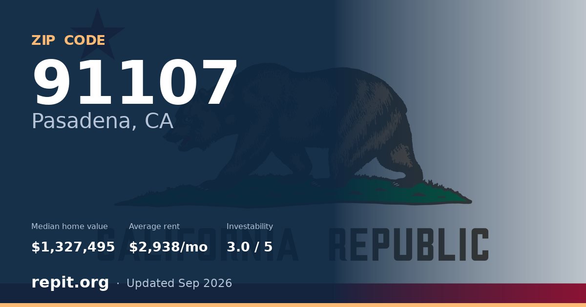 ZIP code 91107 (Pasadena, CA) — median home value $1,327,495, average rent $2,938/mo