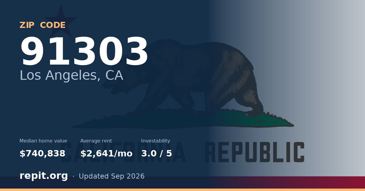 ZIP code 91303 (Los Angeles, CA) — median home value $740,838, average rent $2,641/mo