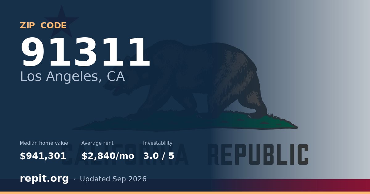 ZIP code 91311 (Los Angeles, CA) — median home value $941,301, average rent $2,840/mo