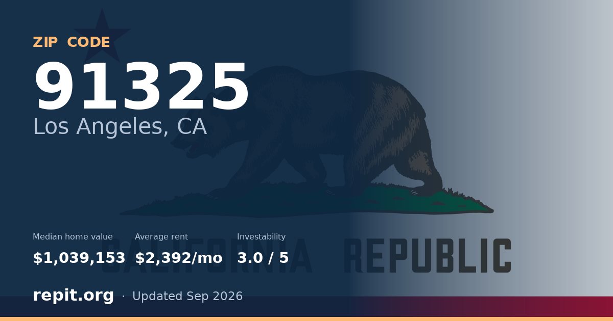 ZIP code 91325 (Los Angeles, CA) — median home value $1,039,153, average rent $2,392/mo