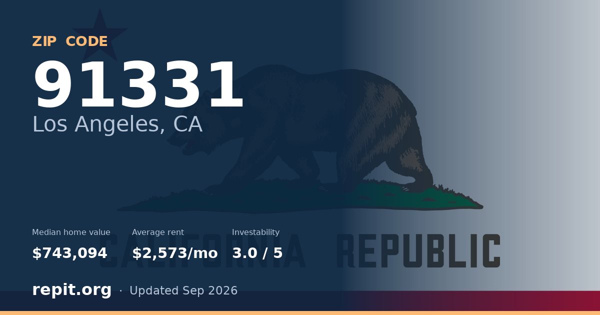 ZIP code 91331 (Los Angeles, CA) — median home value $743,094, average rent $2,573/mo