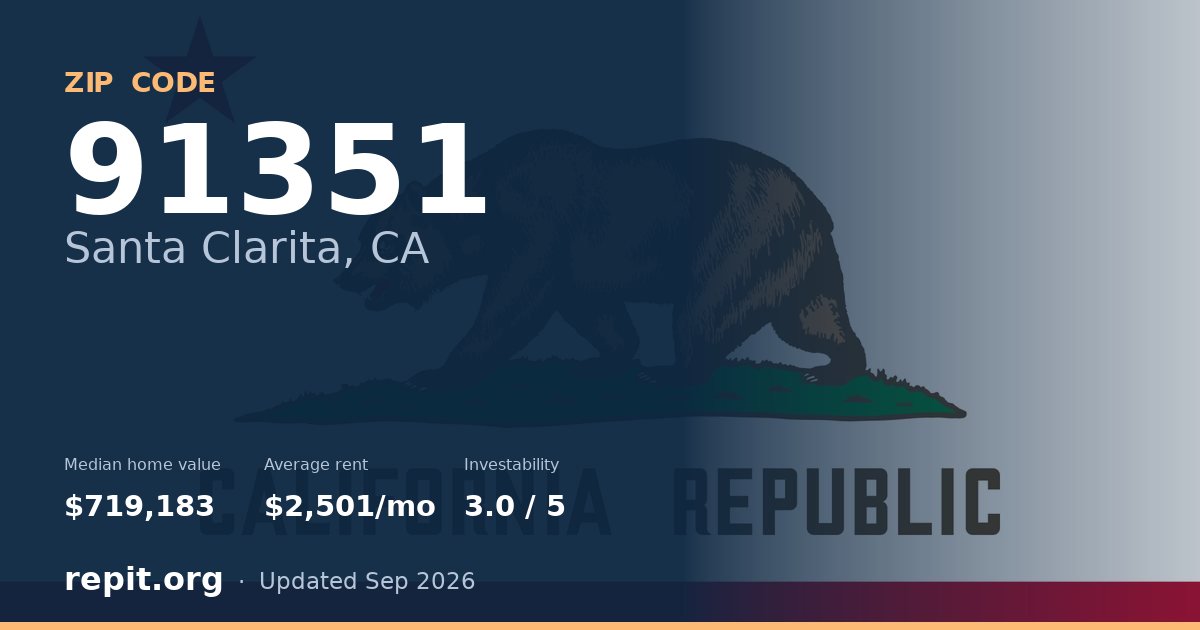 ZIP code 91351 (Santa Clarita, CA) — median home value $719,183, average rent $2,501/mo