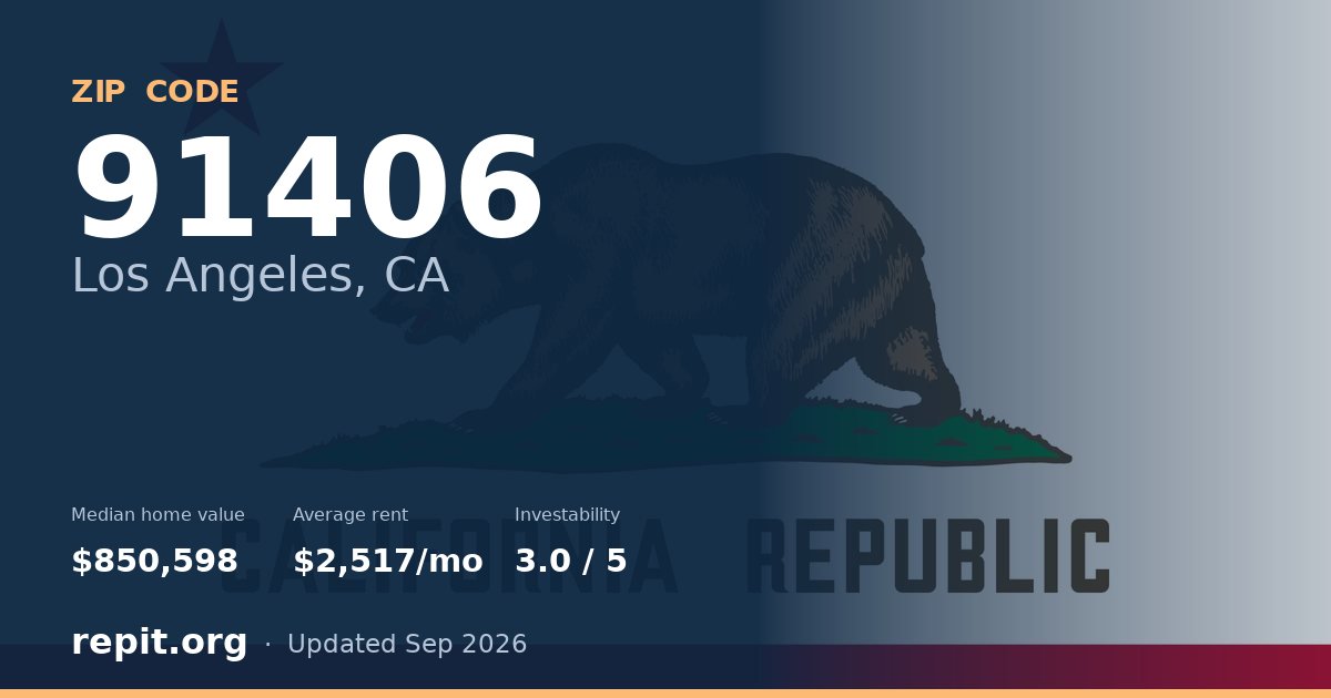 ZIP code 91406 (Los Angeles, CA) — median home value $850,598, average rent $2,517/mo
