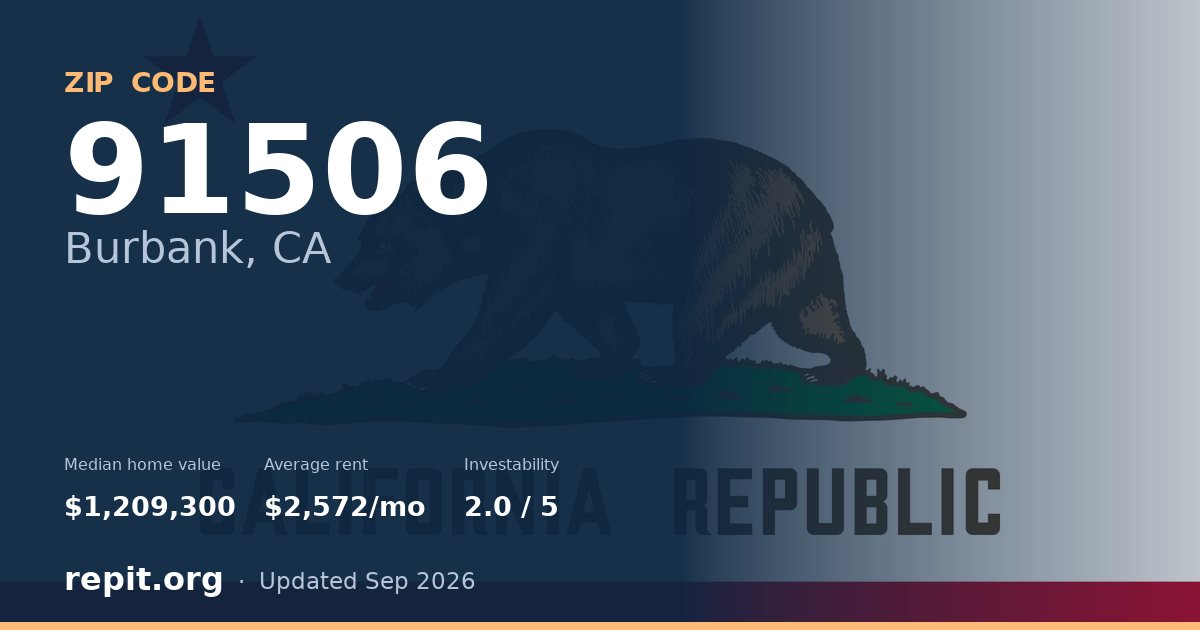 ZIP code 91506 (Burbank, CA) — median home value $1,209,300, average rent $2,572/mo