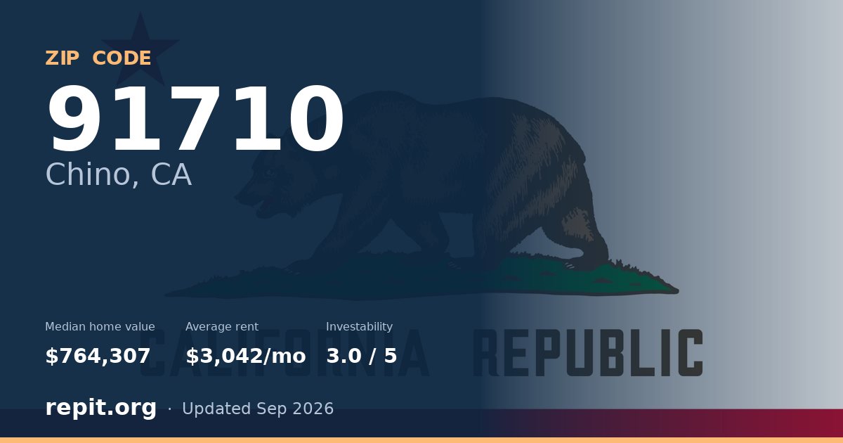ZIP code 91710 (Chino, CA) — median home value $764,307, average rent $3,042/mo