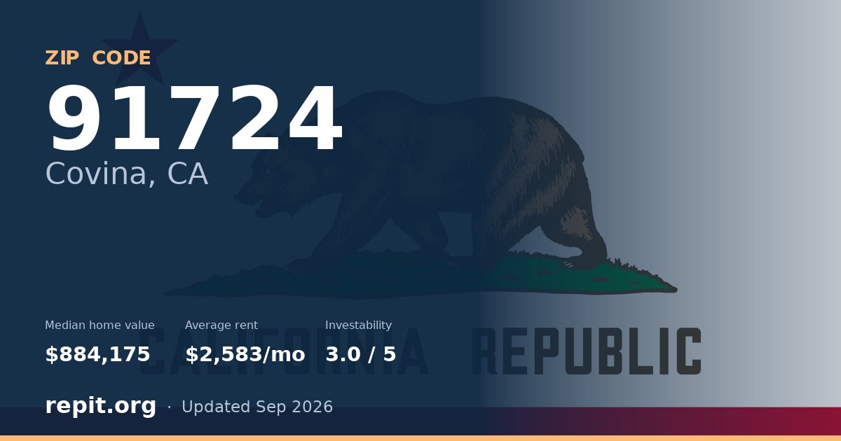 ZIP code 91724 (Covina, CA) — median home value $884,175, average rent $2,583/mo