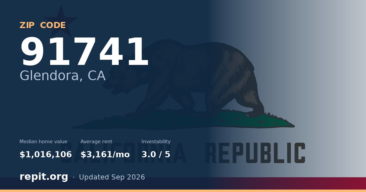 ZIP code 91741 (Glendora, CA) — median home value $1,016,106, average rent $3,161/mo