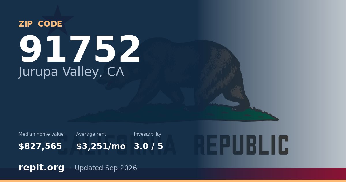 ZIP code 91752 (Jurupa Valley, CA) — median home value $827,565, average rent $3,251/mo