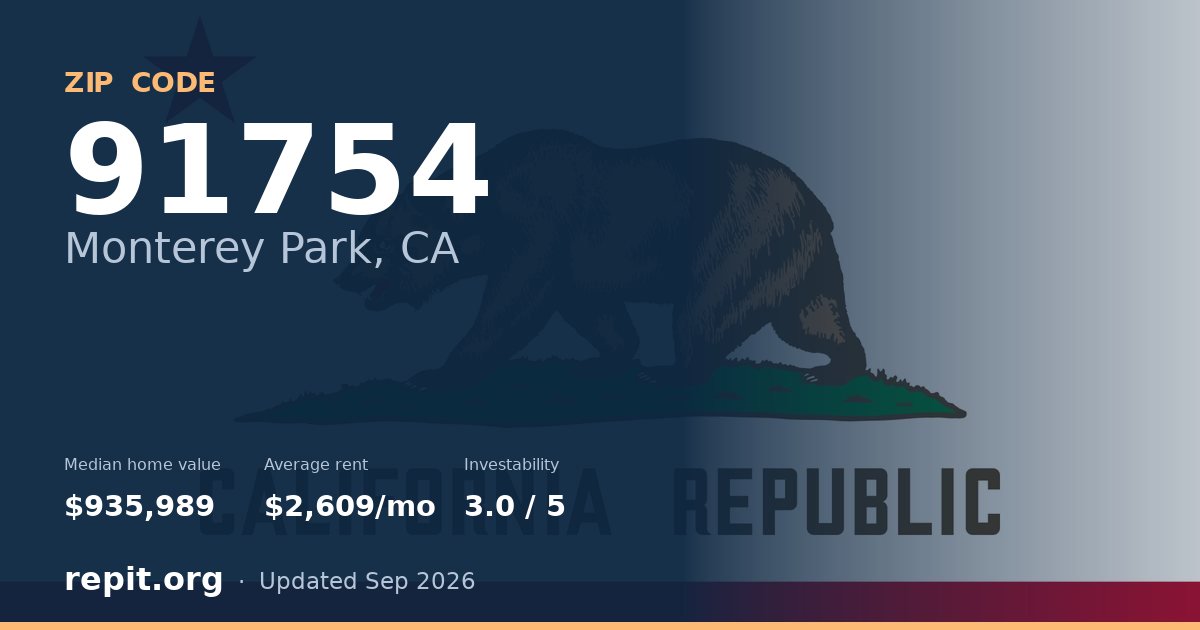 ZIP code 91754 (Monterey Park, CA) — median home value $935,989, average rent $2,609/mo