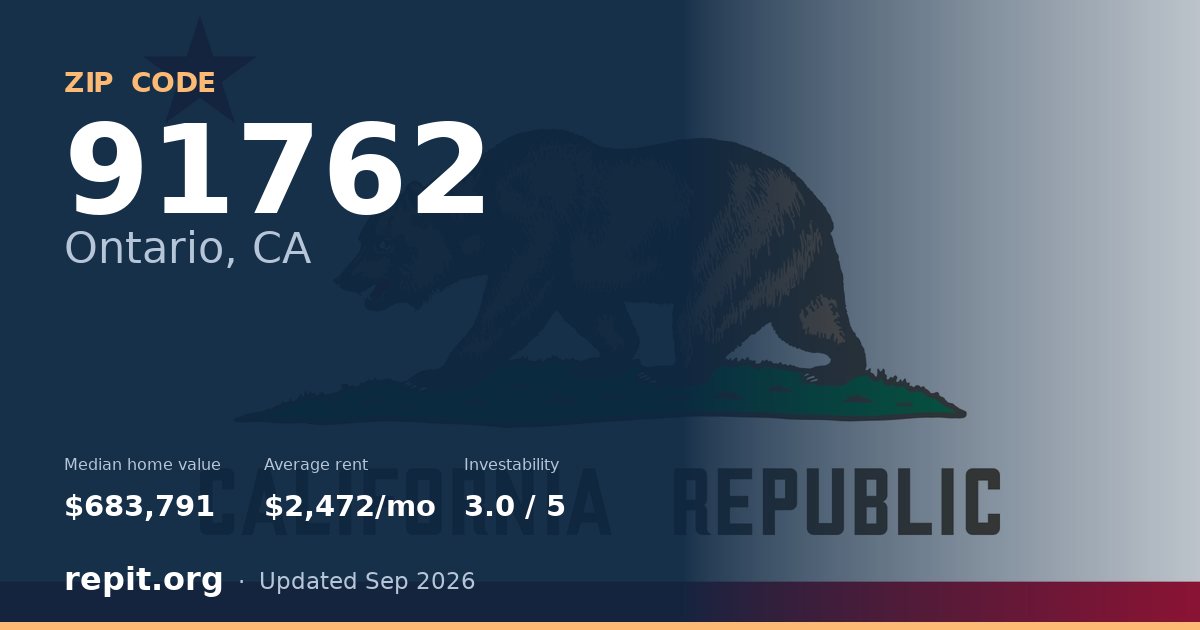 ZIP code 91762 (Ontario, CA) — median home value $683,791, average rent $2,472/mo