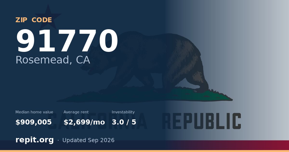 ZIP code 91770 (Rosemead, CA) — median home value $909,005, average rent $2,699/mo