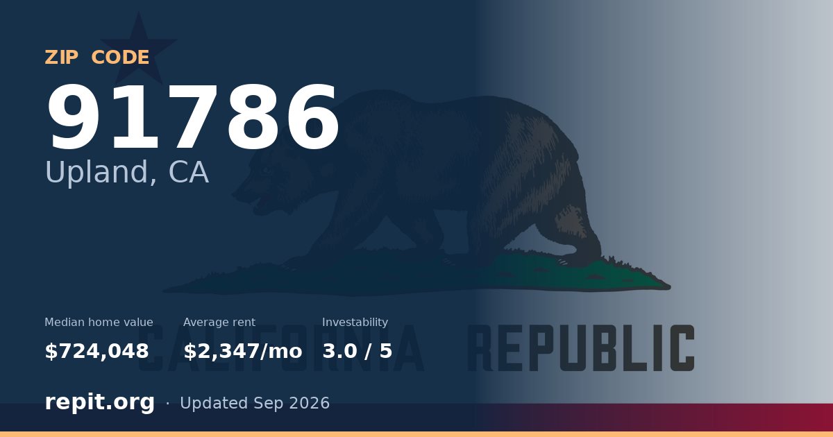 ZIP code 91786 (Upland, CA) — median home value $724,048, average rent $2,347/mo