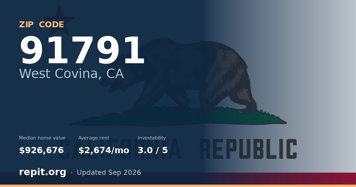 ZIP code 91791 (West Covina, CA) — median home value $926,676, average rent $2,674/mo