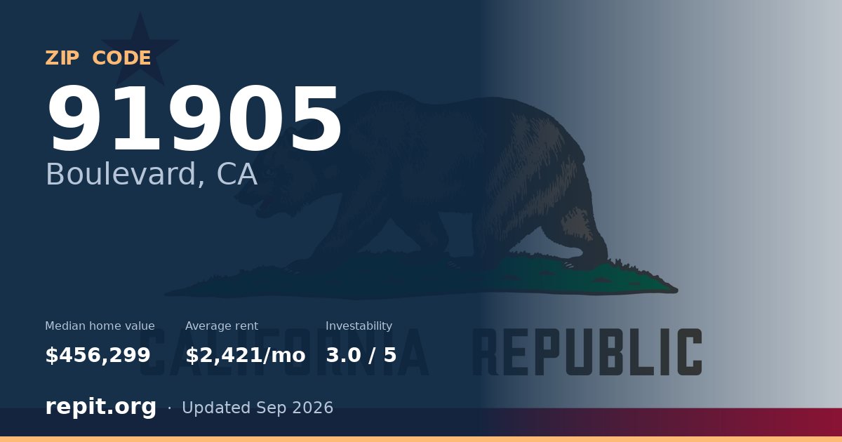 ZIP code 91905 (Boulevard, CA) — median home value $456,299, average rent $2,421/mo