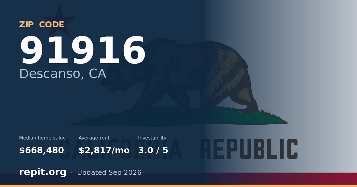 ZIP code 91916 (Descanso, CA) — median home value $668,480, average rent $2,817/mo