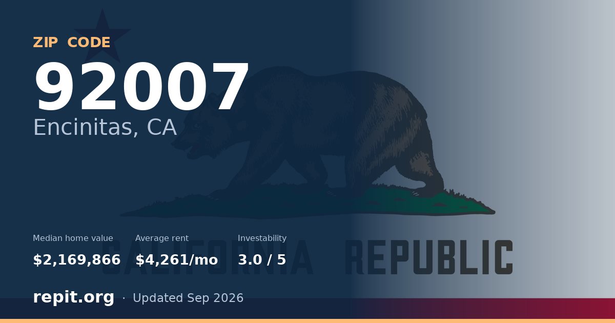 ZIP code 92007 (Encinitas, CA) — median home value $2,169,866, average rent $4,261/mo