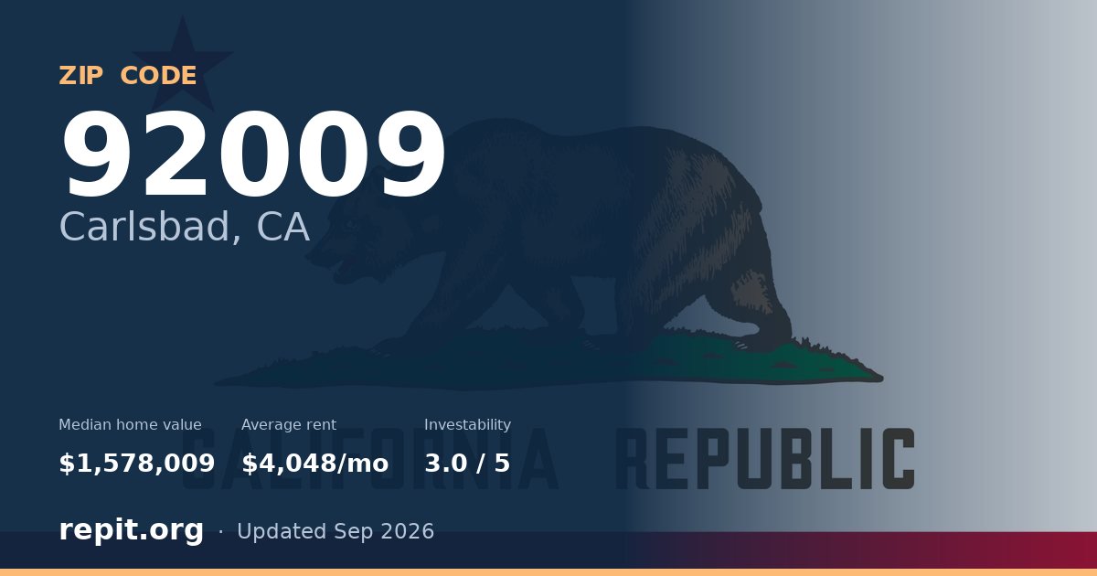 ZIP code 92009 (Carlsbad, CA) — median home value $1,578,009, average rent $4,048/mo