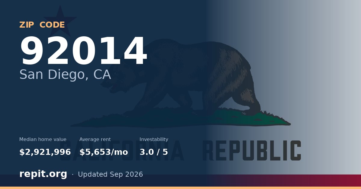 ZIP code 92014 (San Diego, CA) — median home value $2,921,996, average rent $5,653/mo