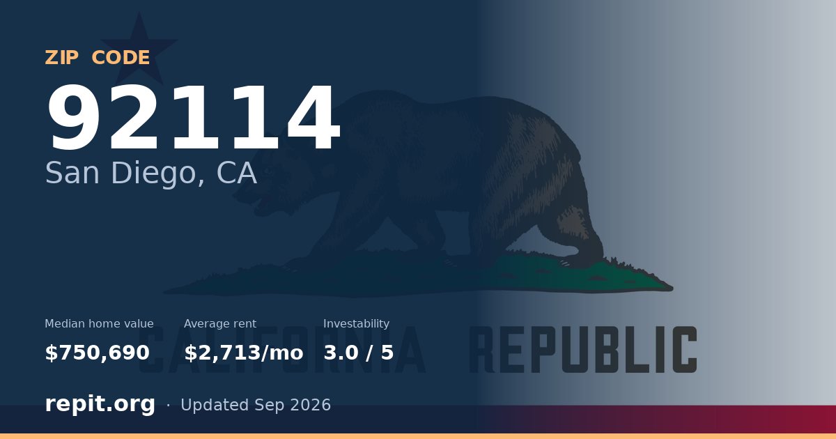 ZIP code 92114 (San Diego, CA) — median home value $750,690, average rent $2,713/mo
