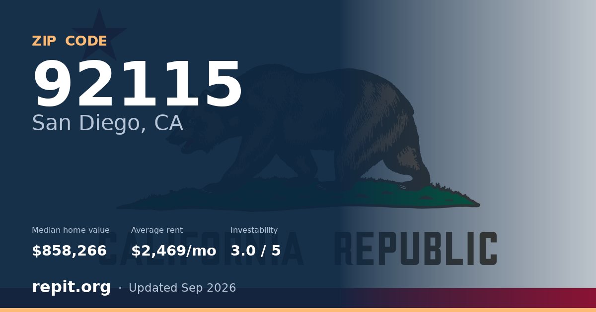 ZIP code 92115 (San Diego, CA) — median home value $858,266, average rent $2,469/mo