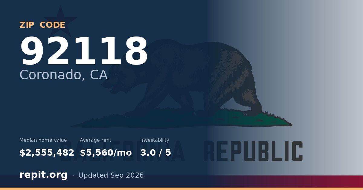 ZIP code 92118 (Coronado, CA) — median home value $2,555,482, average rent $5,560/mo