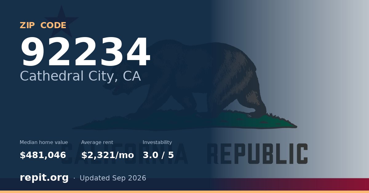 ZIP code 92234 (Cathedral City, CA) — median home value $481,046, average rent $2,321/mo