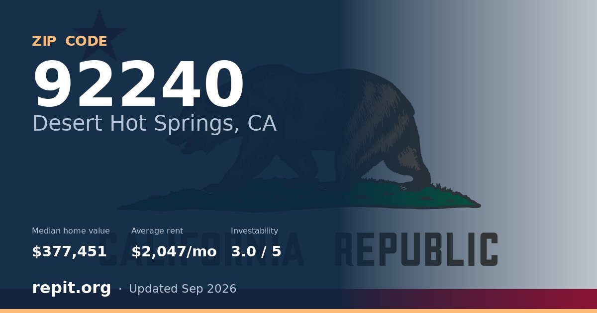 ZIP code 92240 (Desert Hot Springs, CA) — median home value $377,451, average rent $2,047/mo