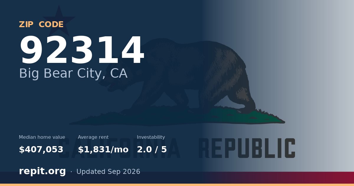 ZIP code 92314 (Big Bear City, CA) — median home value $407,053, average rent $1,831/mo