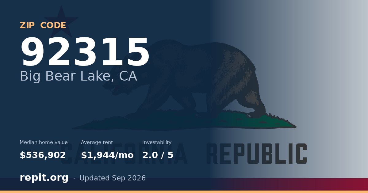 ZIP code 92315 (Big Bear Lake, CA) — median home value $536,902, average rent $1,944/mo
