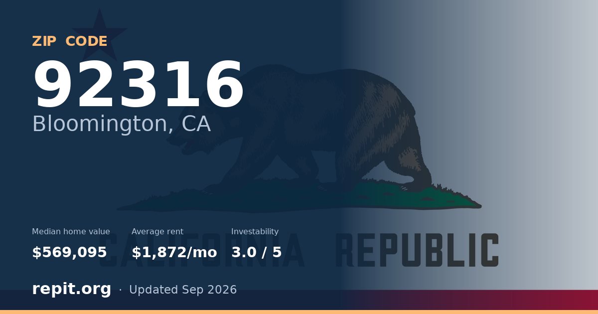 ZIP code 92316 (Bloomington, CA) — median home value $569,095, average rent $1,872/mo