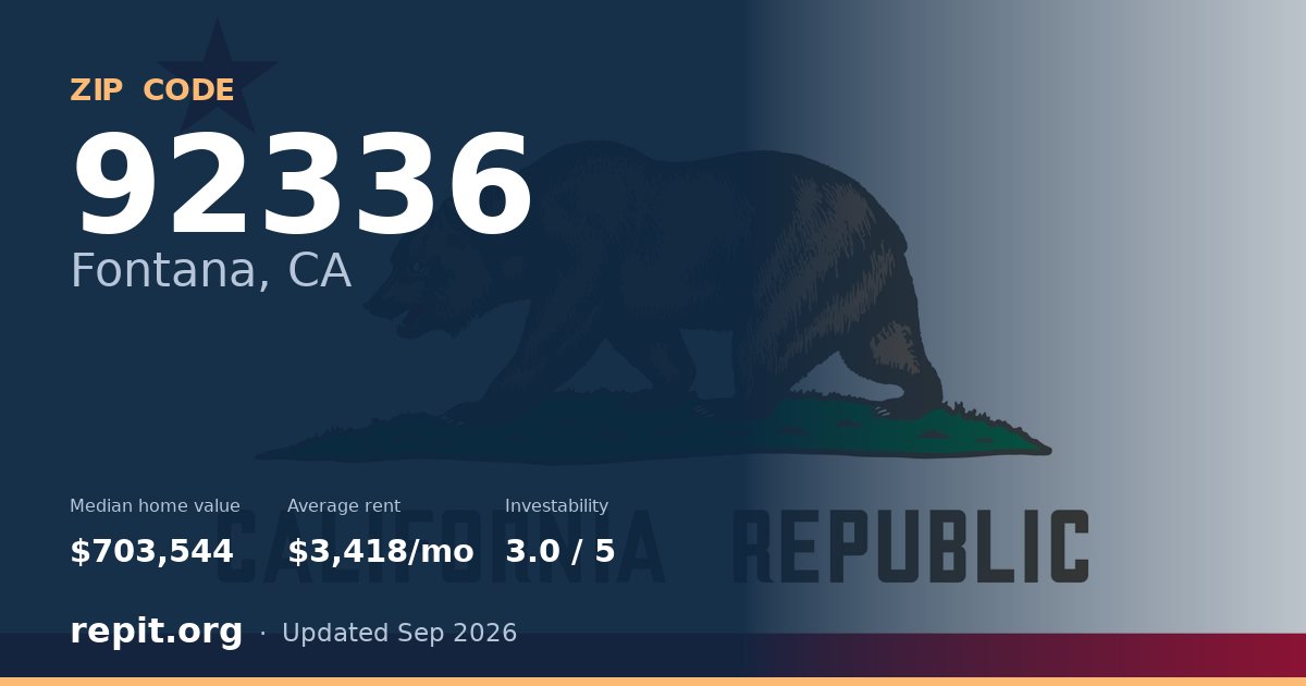 ZIP code 92336 (Fontana, CA) — median home value $703,544, average rent $3,418/mo