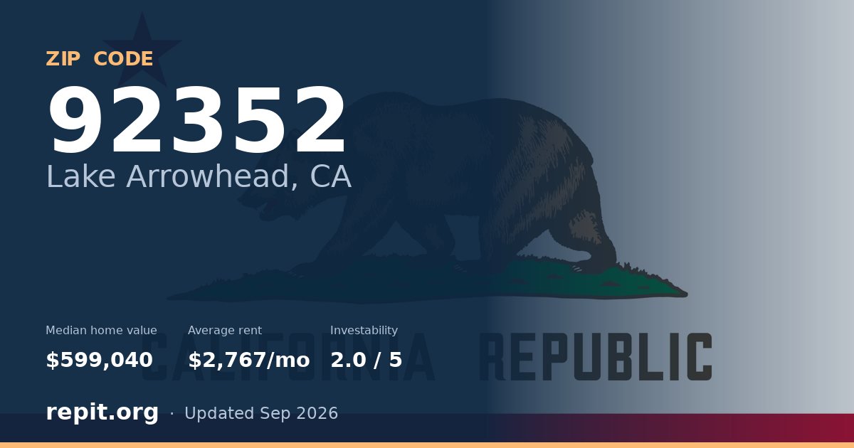 ZIP code 92352 (Lake Arrowhead, CA) — median home value $599,040, average rent $2,767/mo