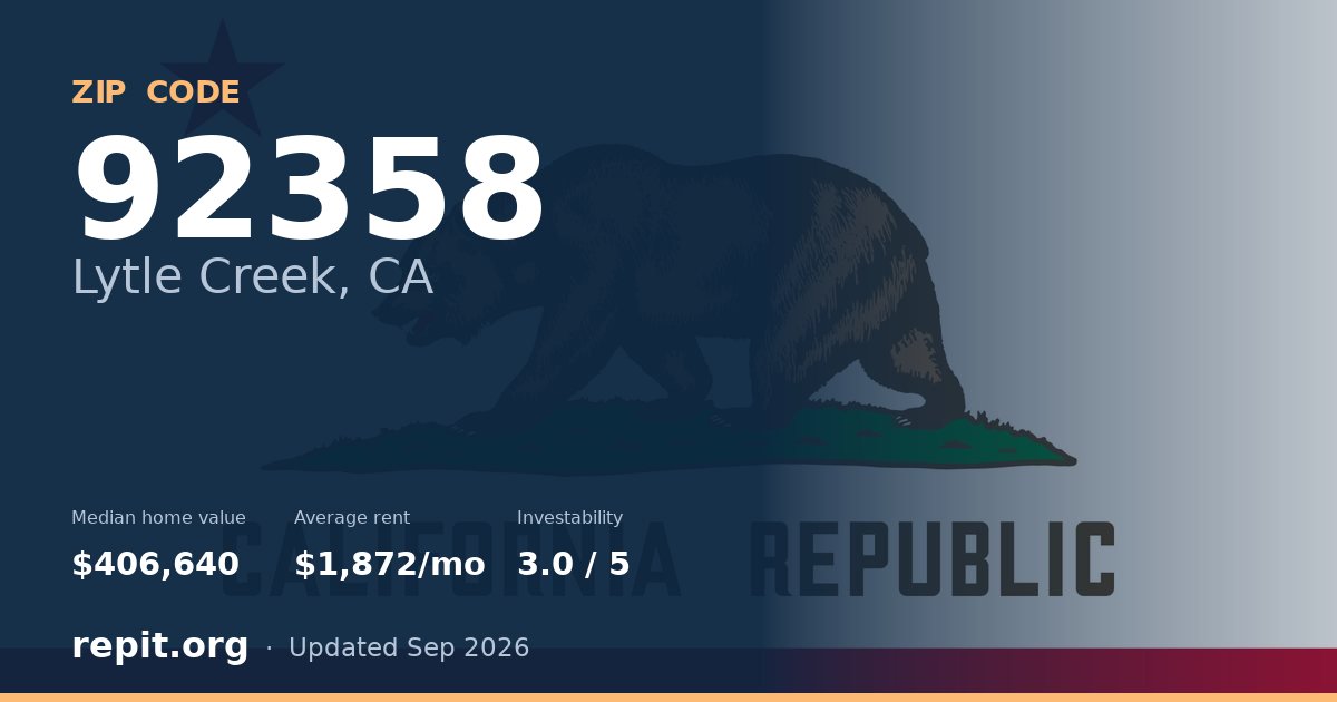 ZIP code 92358 (Lytle Creek, CA) — median home value $406,640, average rent $1,872/mo