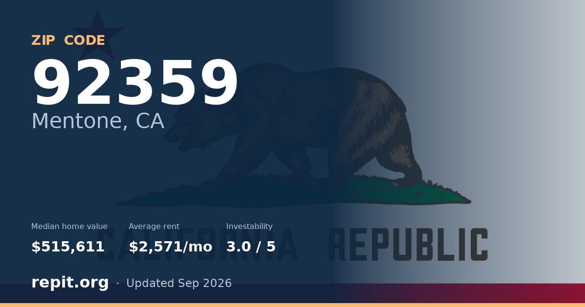 ZIP code 92359 (Mentone, CA) — median home value $515,611, average rent $2,571/mo