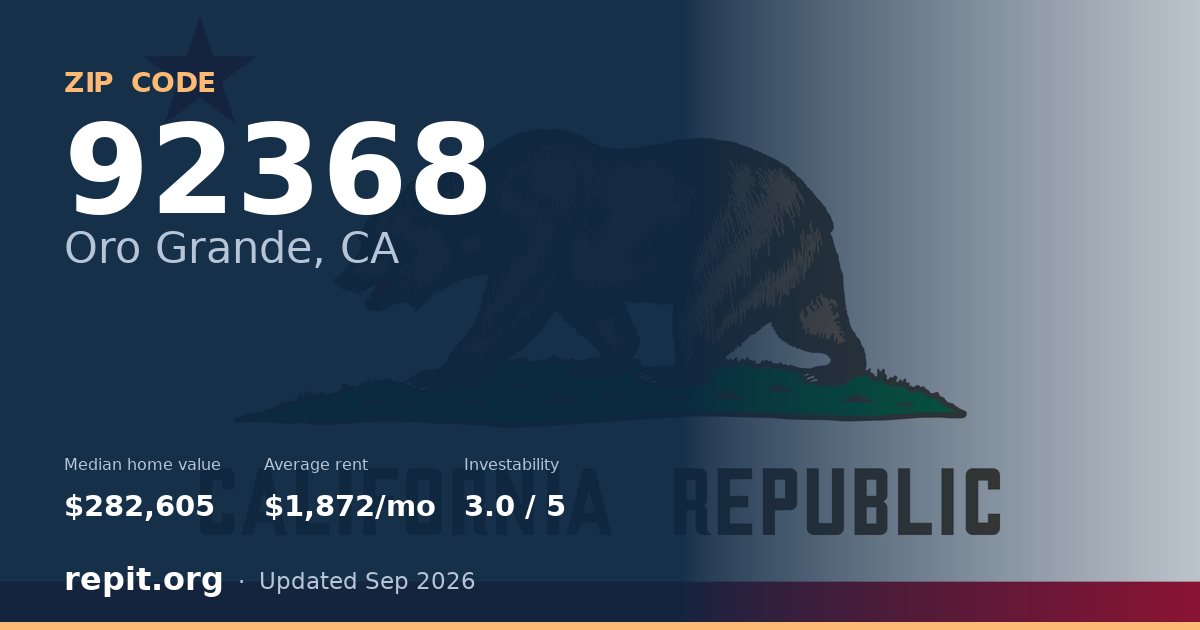 ZIP code 92368 (Oro Grande, CA) — median home value $282,605, average rent $1,872/mo