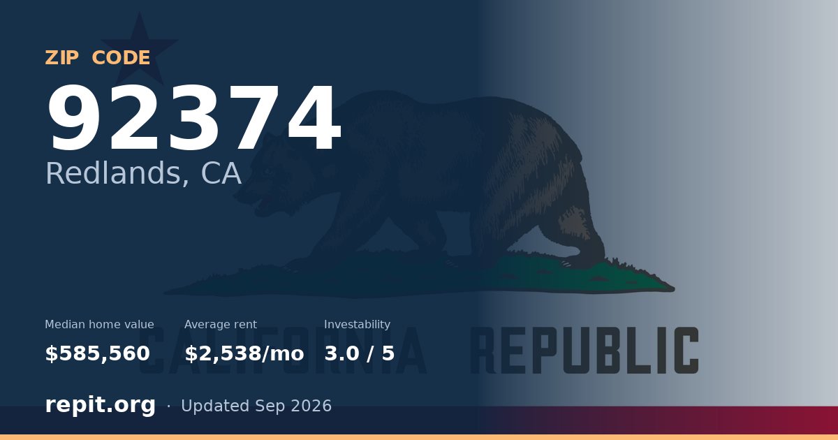 ZIP code 92374 (Redlands, CA) — median home value $585,560, average rent $2,538/mo