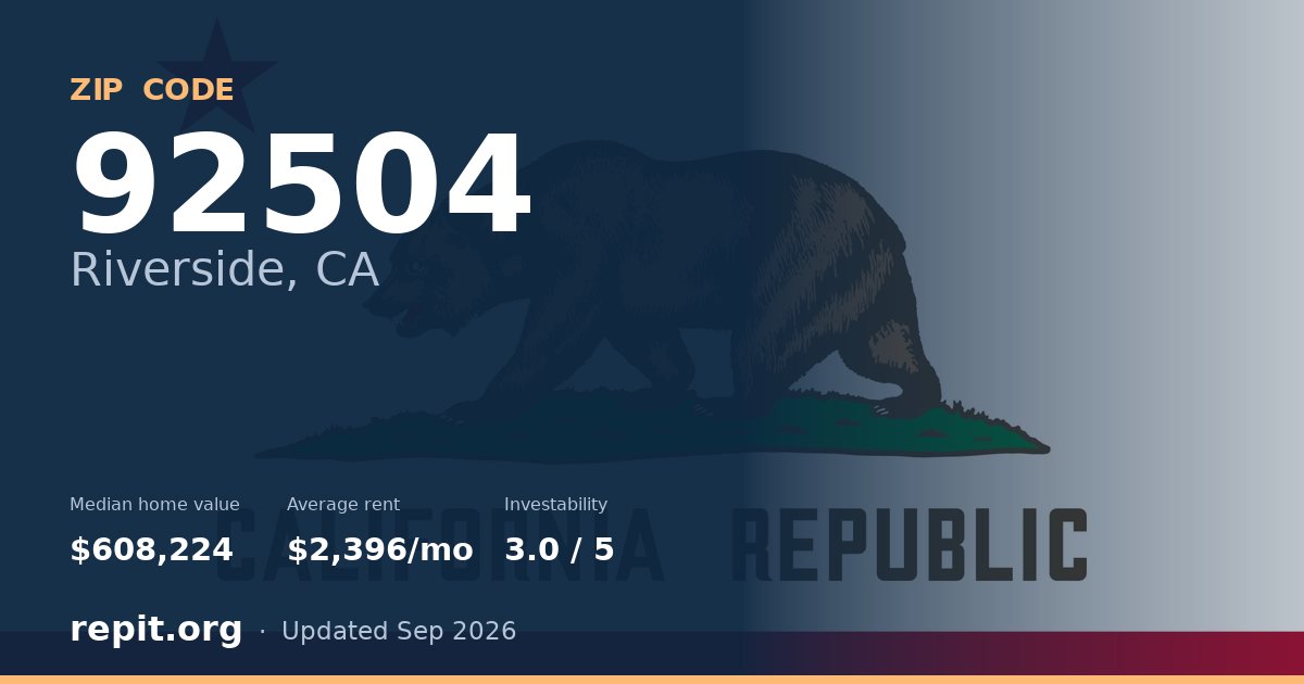 ZIP code 92504 (Riverside, CA) — median home value $608,224, average rent $2,396/mo