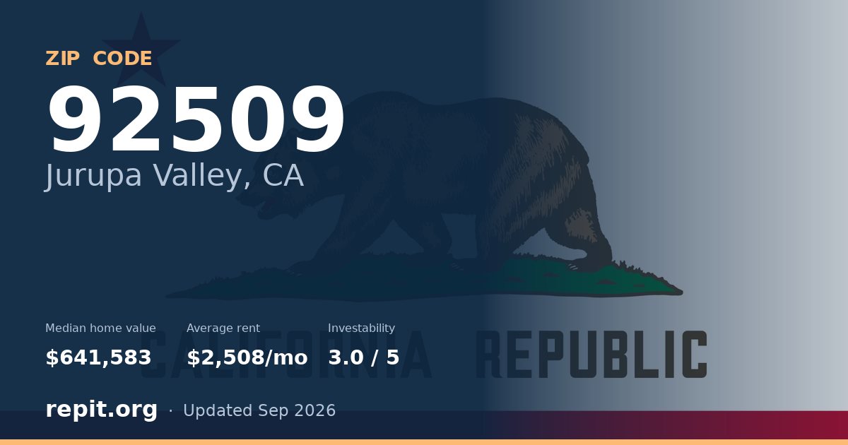 ZIP code 92509 (Jurupa Valley, CA) — median home value $641,583, average rent $2,508/mo